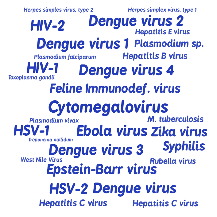 Recombinant Proteins for Infectious Disease Research